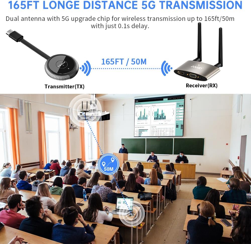 TIMBOOTECH HDMI Wireless Transmitter and Receiver 4K, Dual Screens HDMI & VGA Live Casting 5G Video/Audio for Laptop, Cable Box, Camera, Blu-ray, Phone, Netfix to Monitor, Projector, HDTV 165FT/50M