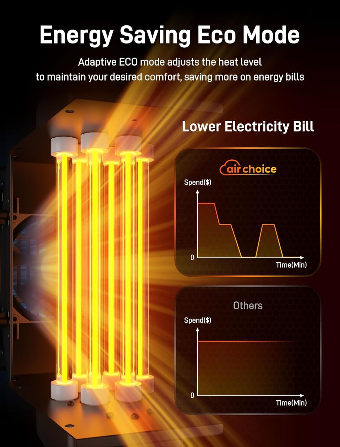 Air Choice Infrared Space Heater, 1500W Electric Portable Heater with Remote Control and Thermostat, Fast & Quiet Heating Tower Room Heater for Indoor Use, Bedroom, Office, Home, Walnut