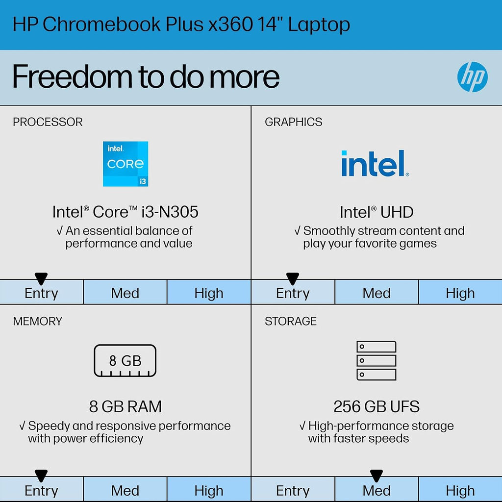 HP Chromebook Plus x360 Laptop 14' 2 in 1 Touchscreen Business Laptop for Student Intel Core i3 N305 8GB RAM 256GB UFS Backlit KB Wi-Fi 6 Chrome OS w/Google AI (Renewed)