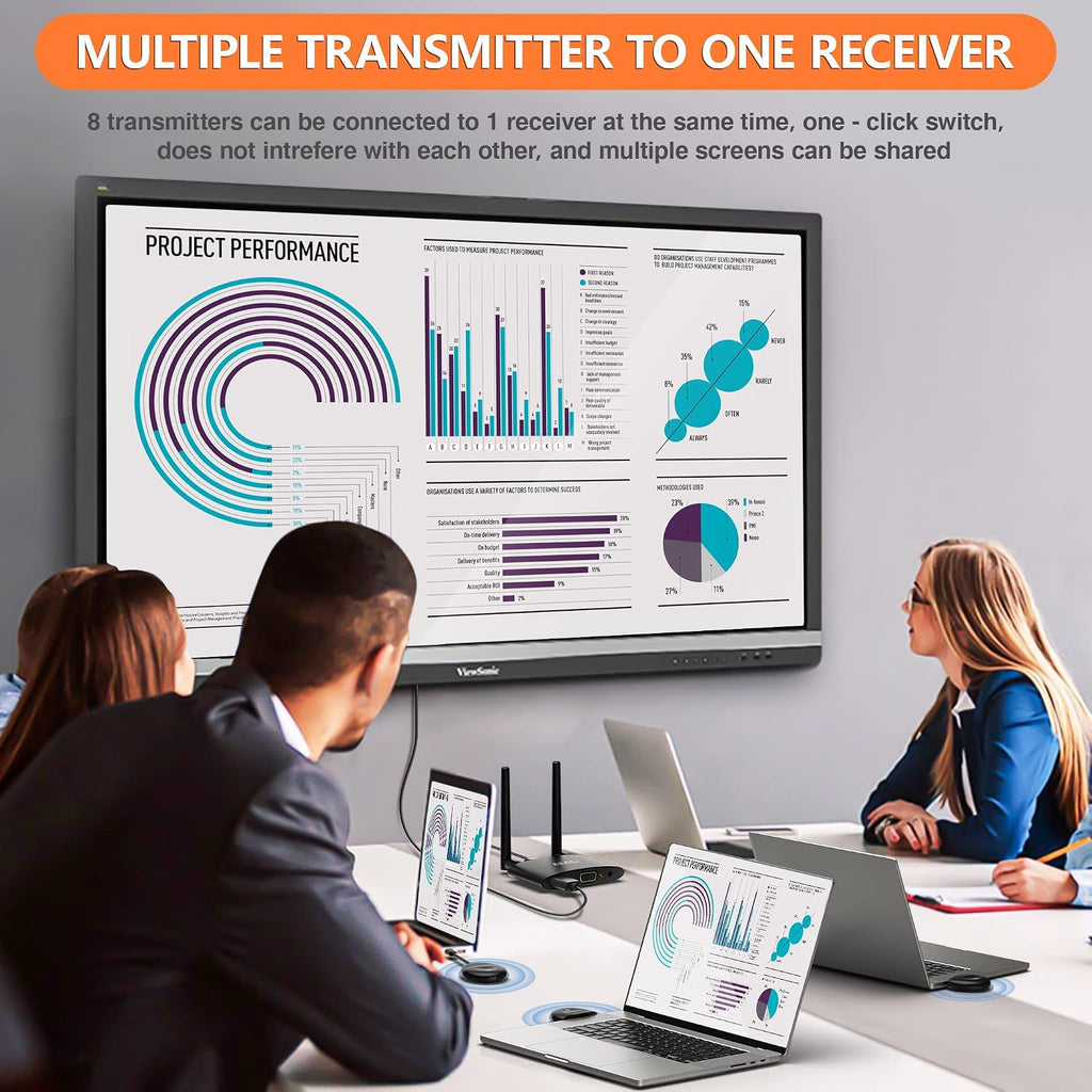 TIMBOOTECH Wireless HDMI Transmitter and Receiver 4K, USB C to Wireless HDMI, Plug & Play, VGA & HD Dual Screens, Casting 5.8G Video for Laptop, Cable Box, Phone to Monitor/Projector/HDTV, 165FT