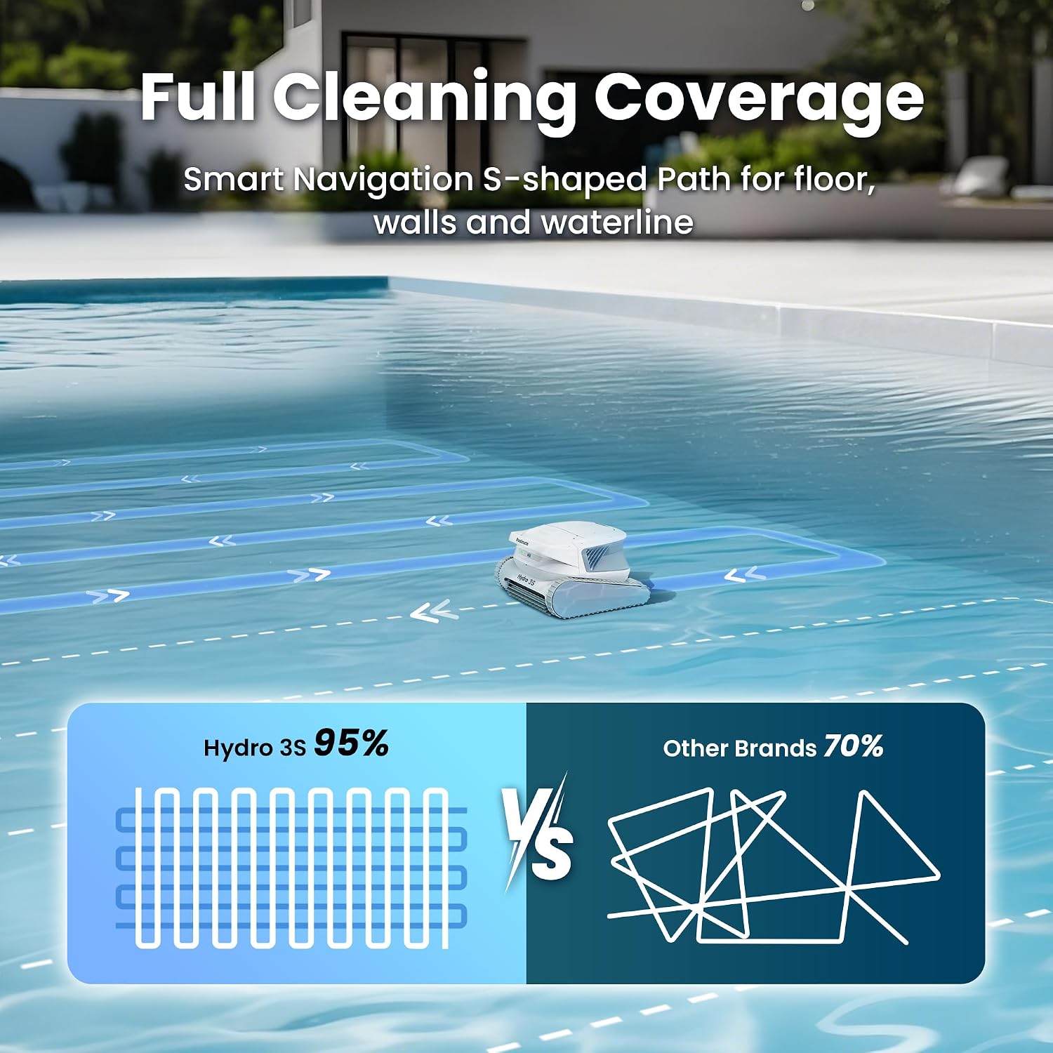 Chasing Hydro 3S Pool Vacuum for Inground Pools, Cordless Pool Cleaner 300 Mins Runtime for Above Ground Pools, Smart Navigation S-Path, 4.1L Filter Basket, Auto Waterline/Wall Cleaning