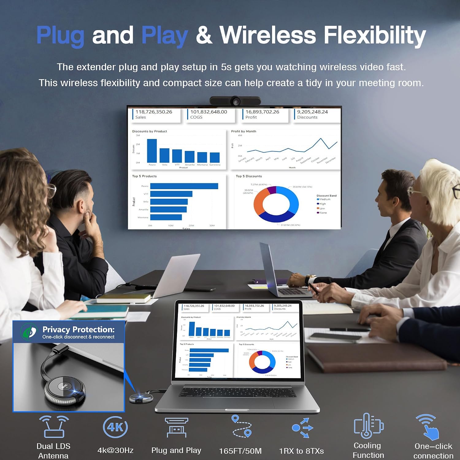 TIMBOOTECH 4K Wireless HDMI Transmitter and Receiver, Plug & Play, Wireless Multiple TX, VGA & HDMI Dual Screens Casting 5.8G Video for Laptop, Cable Box, DSLR, Phone to Monitor, Projector, TV - 165FT