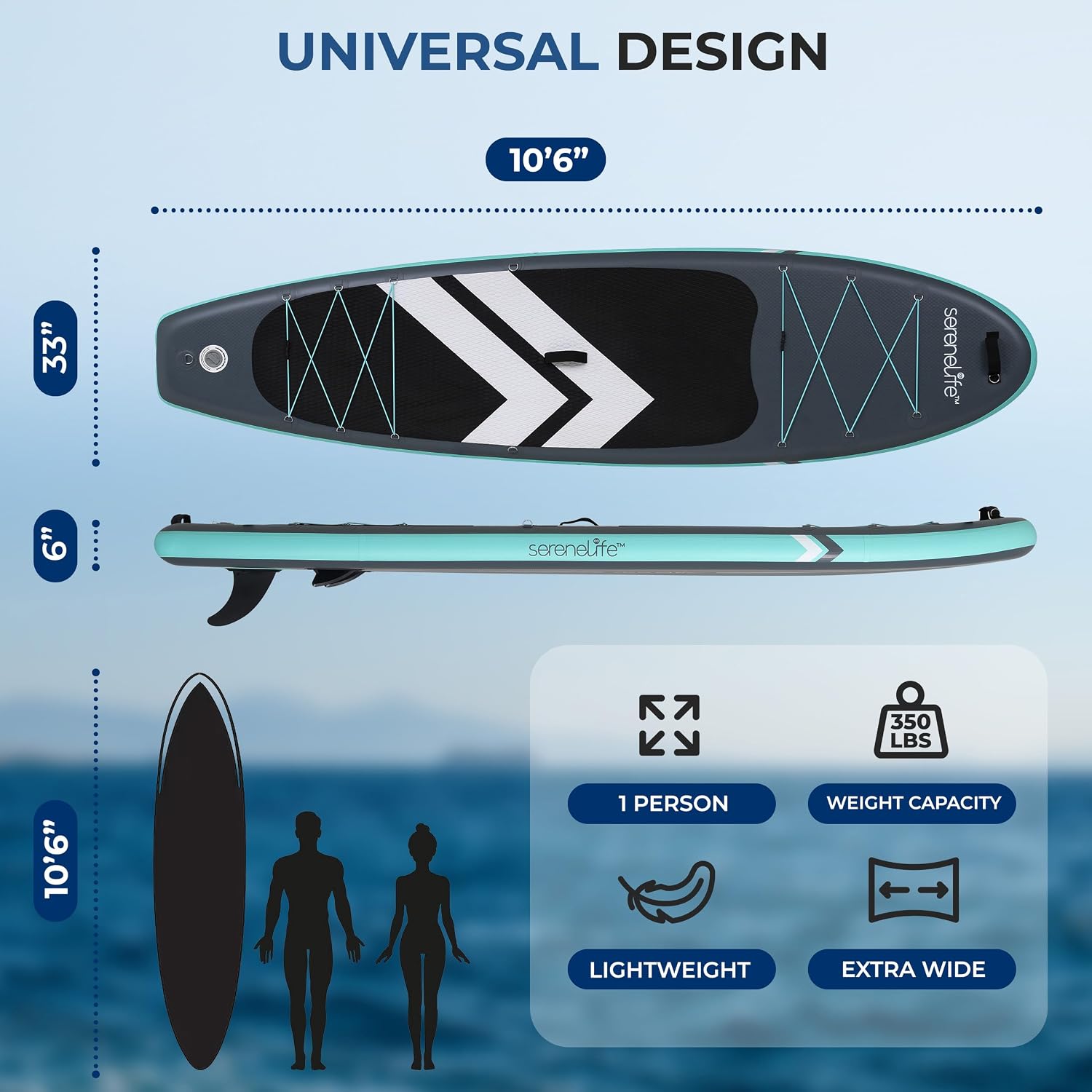 SereneLife Inflatable 10'6' Stand Up Paddle Board with 33' Wide Stable Platform – Non-Slip EVA Deck, 3-Piece Aluminum Paddle, Safety Leash, Removable Fins & Carry Backpack, 350 lbs Capacity