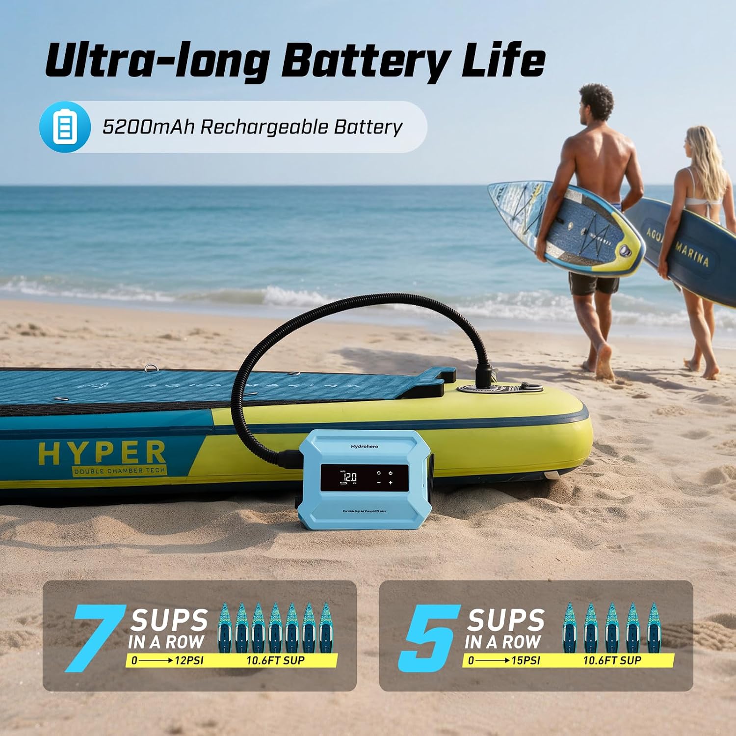 Hydrohero Rechargeable Paddle Board Pump, Max 20PSI SUP Pump Electric Portable, Intelligent Dual Stage Inflation & Deflation, LED Display, Auto-Off for Paddleboards, Kayaks, Inflatable Boats, Tents