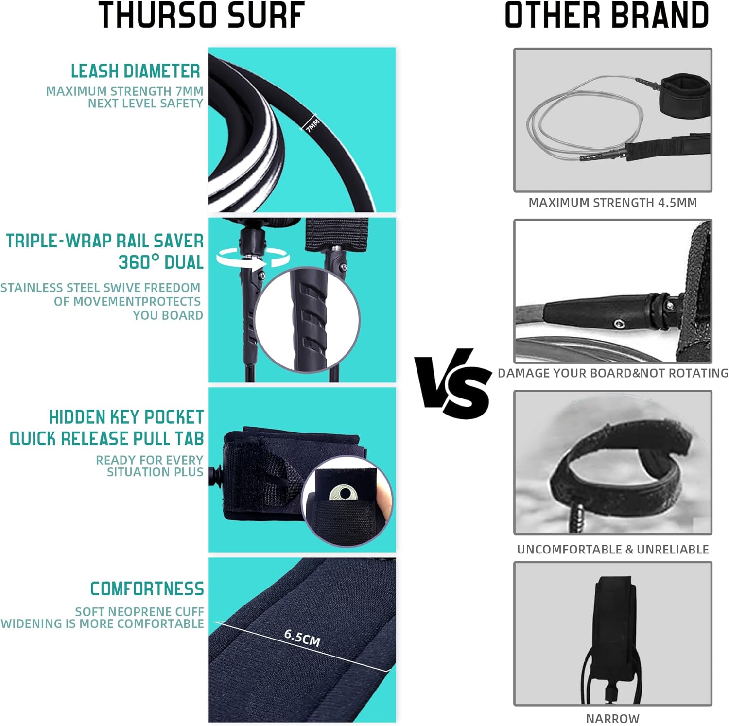 Thurso Surf 7/8 ft Soft Top Foam Beginner Surfboard for Adults and Kids Perfect Longboard for Surfing Beach Fun and Water Sports Lightweight and Durable Modern Design for All Levels of Surfers