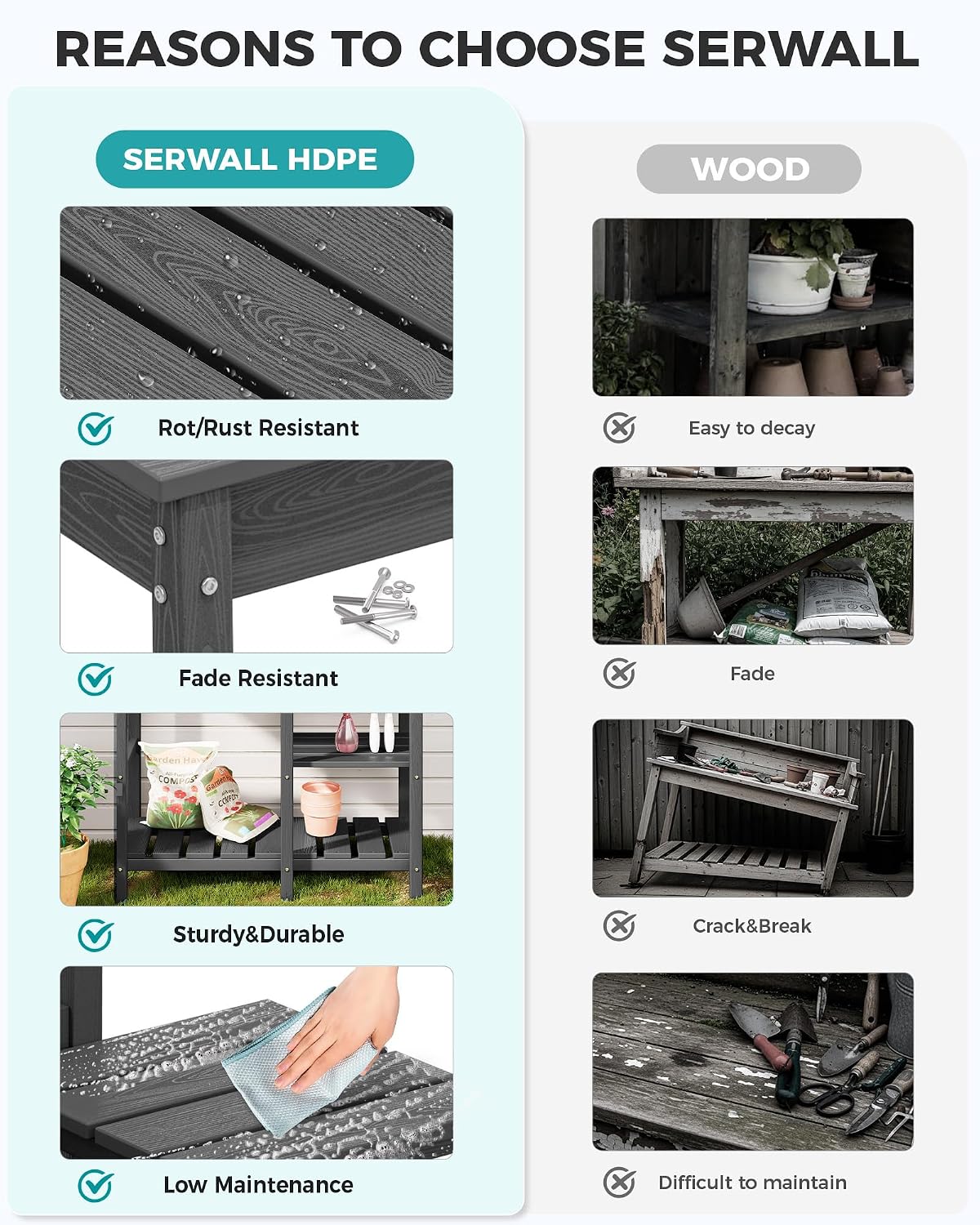 SERWALL Outdoor Potting Bench with Removeable Sink,Rot-Resistant HDPE Potting Table for Outside Gardening, All Weather Use - Gray