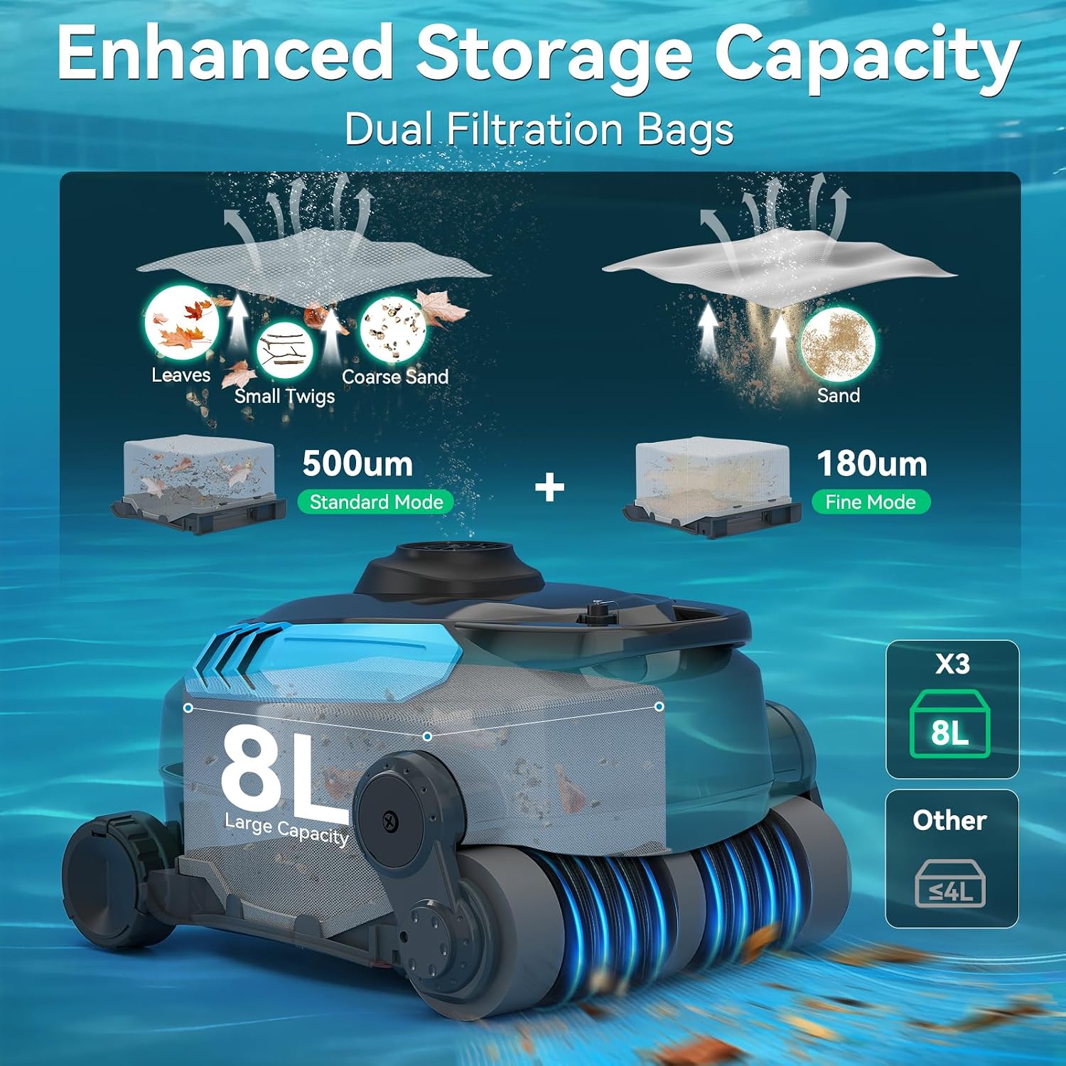 Cordless Robotic Pool Cleaner, Wall Climbing, Extended Battery Life, 8L Capacity, Advanced Dual-Motor, Dual Filtration Bag, X3 Pool Vacuum for Inground & Above Ground Pools Up to 1615 Sq.Ft, Blue