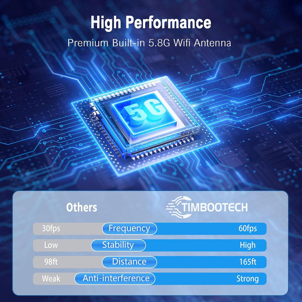 TIMBOOTECH Wireless HDMI Transmitter Receiver 4K- 5.8G Multiple Extender Transmission Stable Video & Movie, Plug & Play, Support HDMI & VGA Dual Screens, Wireless Laptop to TV 165FT/50M