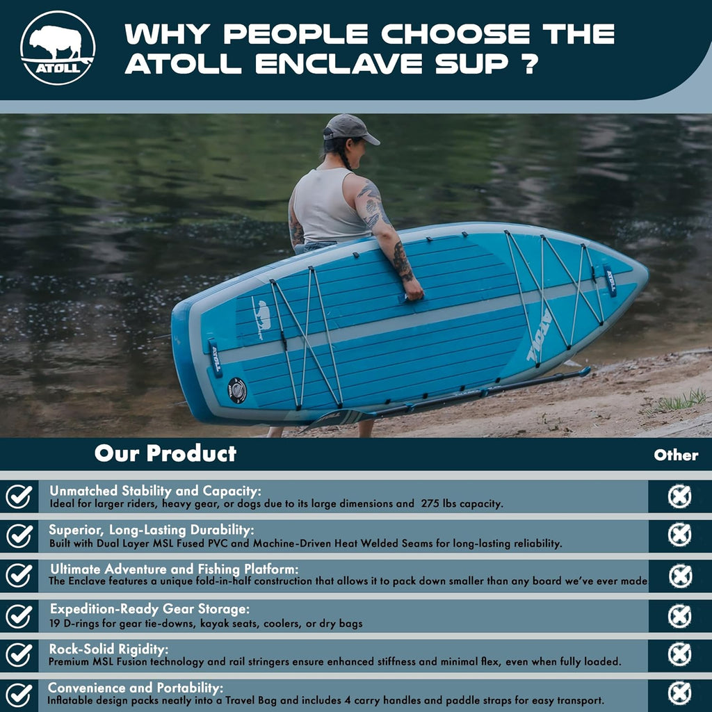 Atoll New Inflatable Stand Up Paddle Board - Enclave 10′6″ Compact/Archipelago 12′6″ Touring/Outrider 12′ All-Around iSUP | Dual-Layer PVC, 15 PSI, Travel, Yoga, Fishing & Touring Package