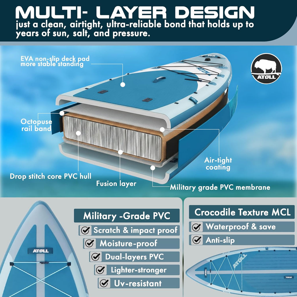 Atoll New Inflatable Stand Up Paddle Board - Enclave 10′6″ Compact/Archipelago 12′6″ Touring/Outrider 12′ All-Around iSUP | Dual-Layer PVC, 15 PSI, Travel, Yoga, Fishing & Touring Package