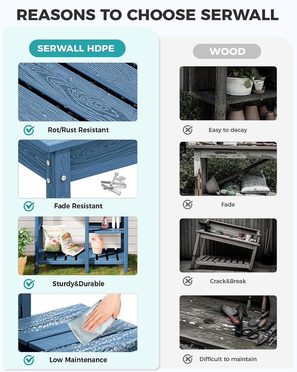 SERWALL Outdoor Potting Bench with Removeable Sink,Rot-Resistant HDPE Potting Table for Outside Gardening, All Weather Use - Blue