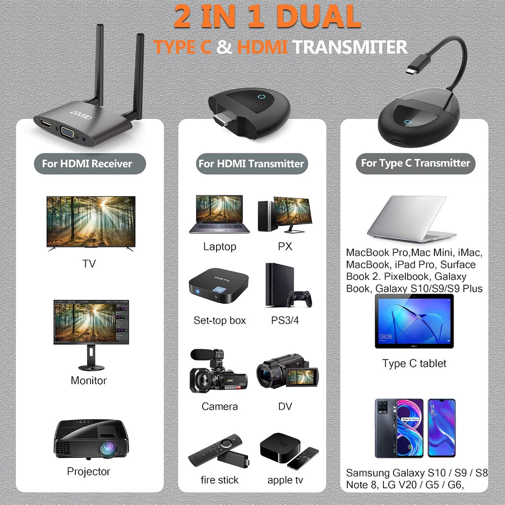 TIMBOOTECH Wireless HDMI Transmitter and Receiver 4K, USB C to Wireless HDMI, Plug & Play, VGA & HD Dual Screens, Casting 5.8G Video for Laptop, Cable Box, Phone to Monitor/Projector/HDTV, 165FT