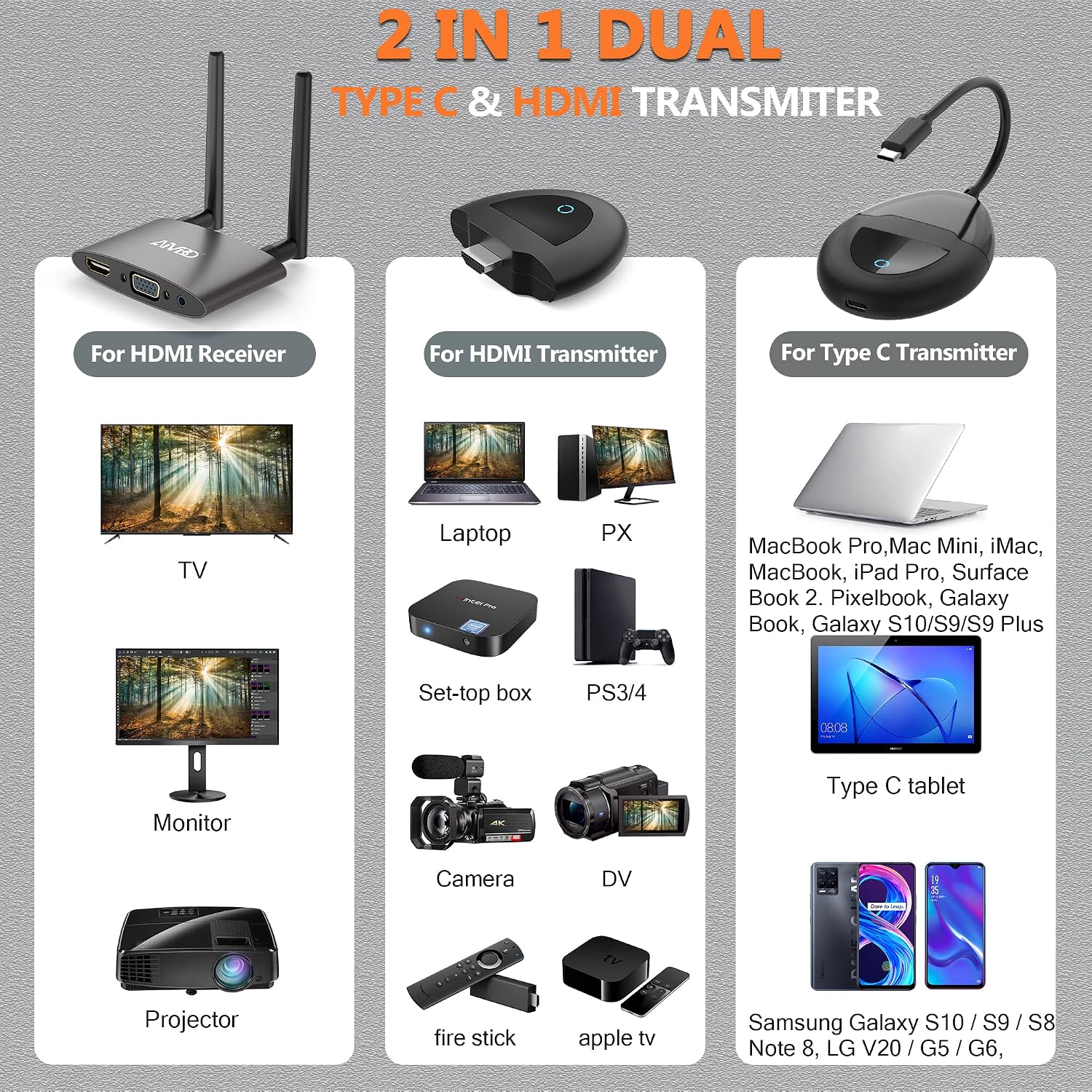 TIMBOOTECH Wireless HDMI Transmitter and Receiver 4K, USB C to Wireless HDMI, Plug & Play, VGA & HD Dual Screens, Casting 5.8G Video for Laptop, Cable Box, Phone to Monitor/Projector/HDTV, 165FT