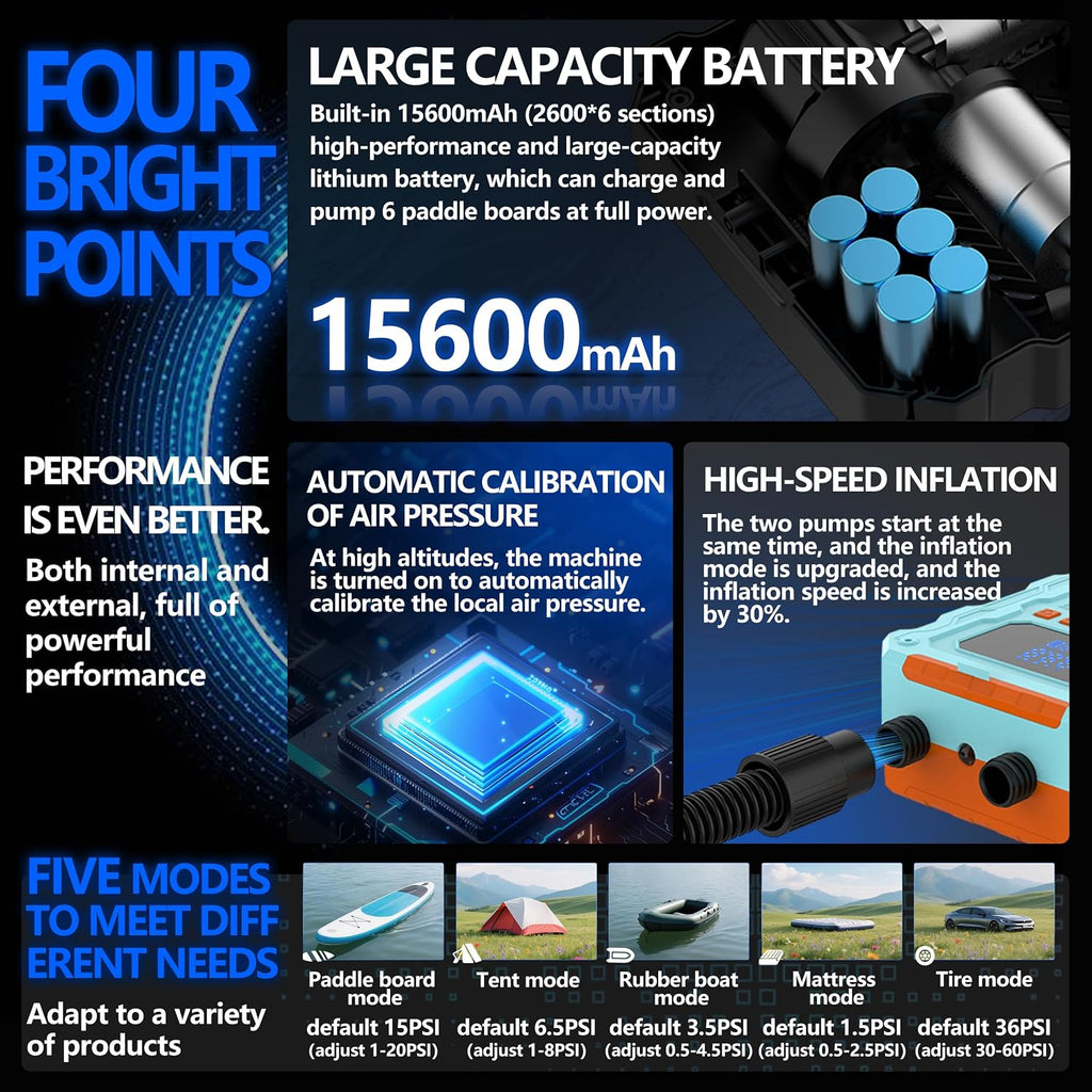 BAOLEXIN Paddle Board Pump - 120W ，15600mAh Battery，Paddle Bord Air Compressor, 4X Faster Electric Pump with 9 Modes, Auto Air Pump for Car Tires, Motor Bike, Ball, SUP, Tent, Kayak, Flo
